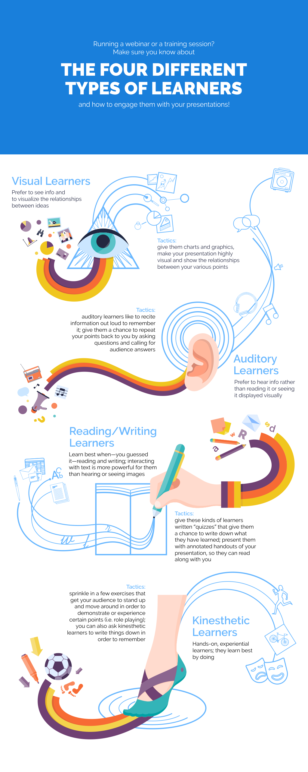 The Four Different Types Of Learners And What They Mean To Your 