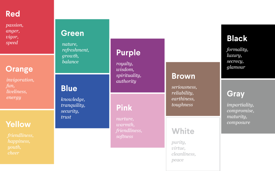 presentation of colors