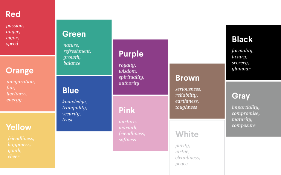 best colors for presentation