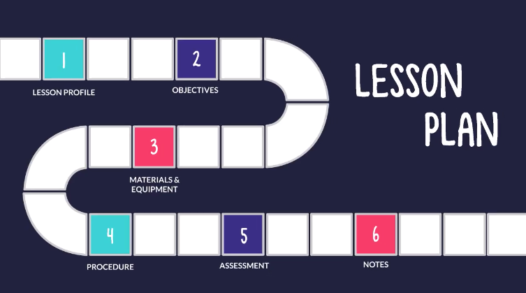 Lesson plan Prezi presentation template for teachers and educators.