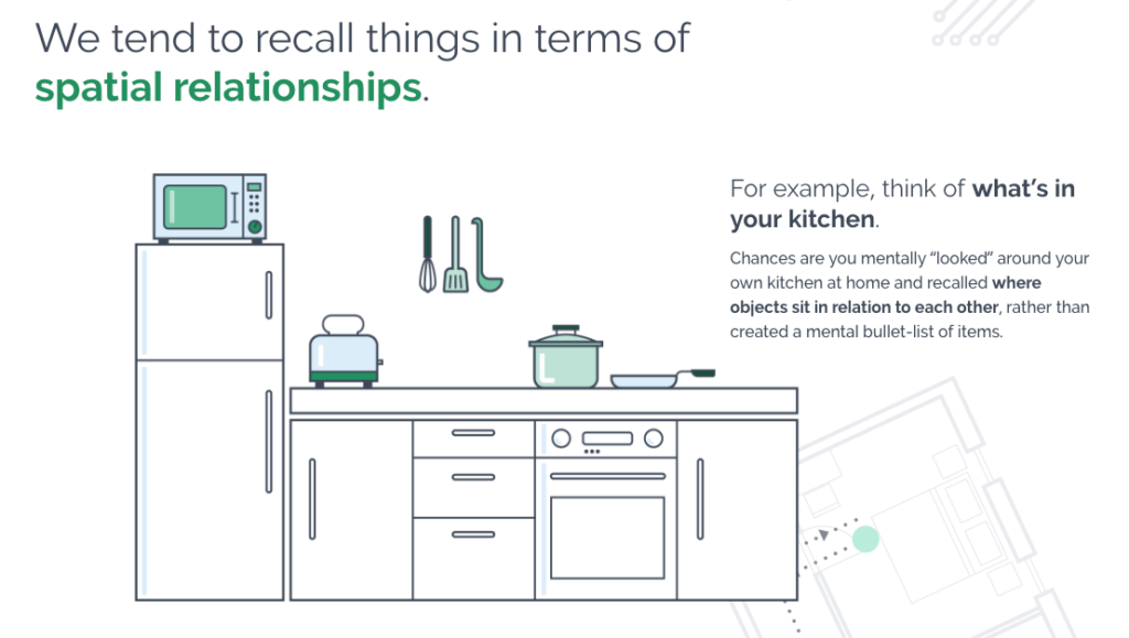 Prezi helps people retain information by highlighting spatial relationships.